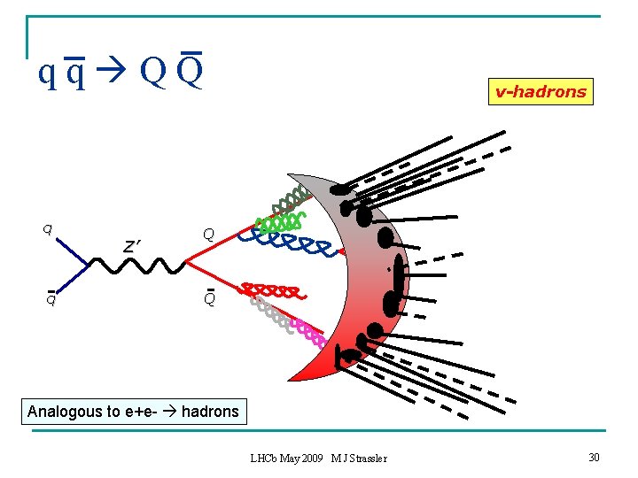 qq QQ q Z’ q v-hadrons Q Q Analogous to e+e- hadrons LHCb May