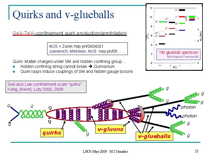 Quirks and v-glueballs Ge. V-Te. V–confinement quirk production/annihilation MJS + Zurek hep-ph/0604261 Juknevich, Melnikov,