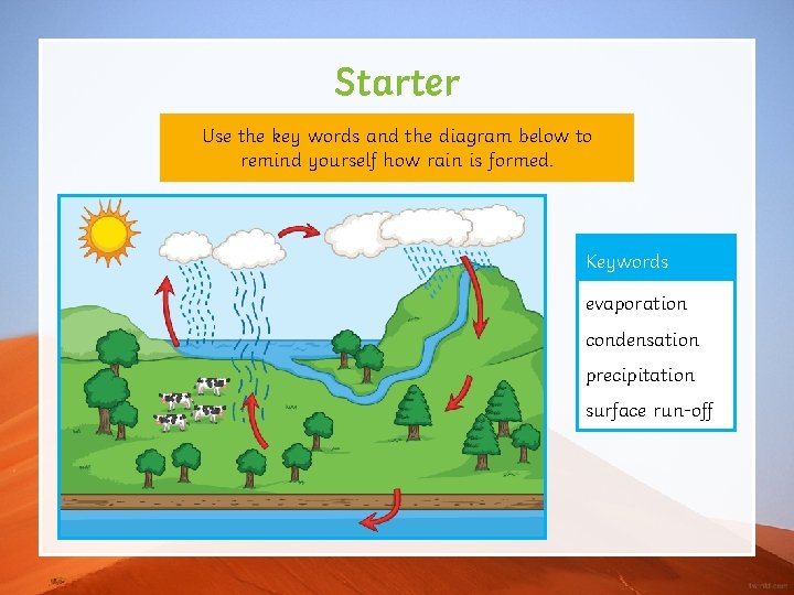 Starter Use the key words and the diagram below to remind yourself how rain