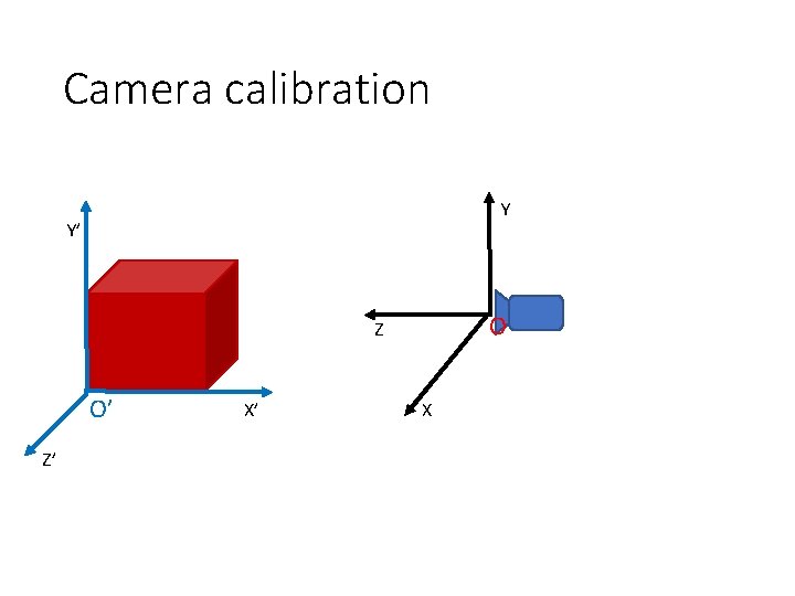 Camera calibration Y Y’ O Z O’ Z’ X’ X 