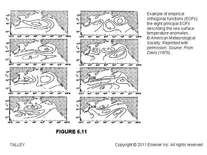 Example of empirical orthogonal functions (EOFs): the eight principal EOFs describing the sea surface