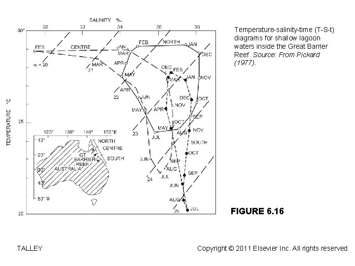 Temperature-salinity-time (T-S-t) diagrams for shallow lagoon waters inside the Great Barrier Reef. Source: From