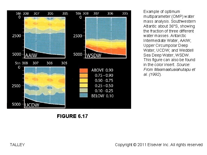 Example of optimum multiparameter (OMP) water mass analysis. Southwestern Atlantic about 36°S, showing the