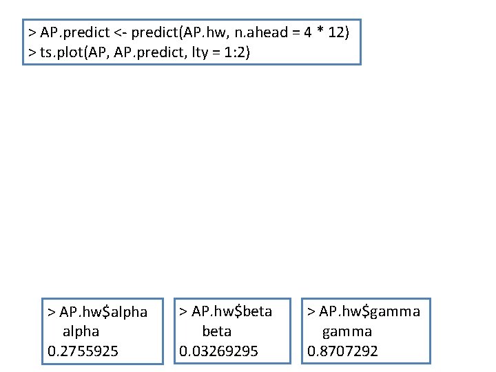 > AP. predict <- predict(AP. hw, n. ahead = 4 * 12) > ts.