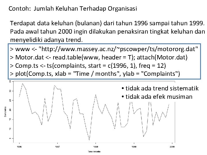 Contoh: Jumlah Keluhan Terhadap Organisasi Terdapat data keluhan (bulanan) dari tahun 1996 sampai tahun