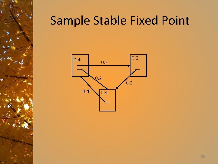 Sample Stable Fixed Point 0. 4 0. 2 0. 4 55 