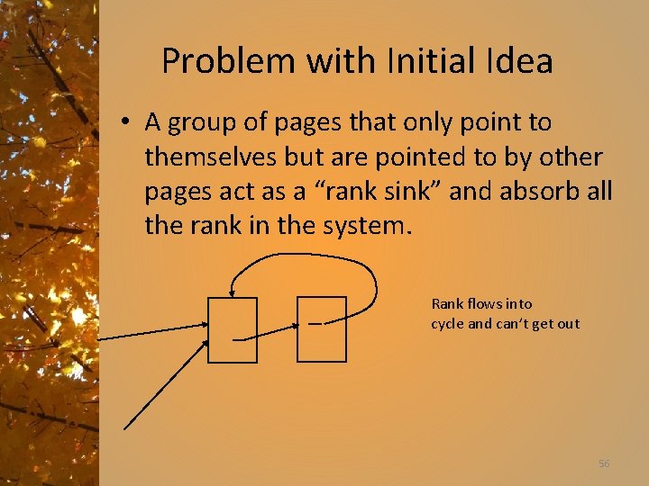 Problem with Initial Idea • A group of pages that only point to themselves
