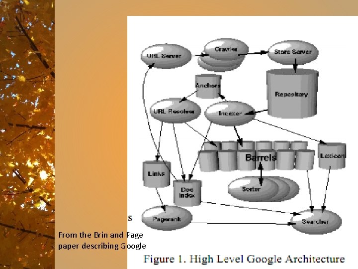 From the Brin and Page paper describing Google 