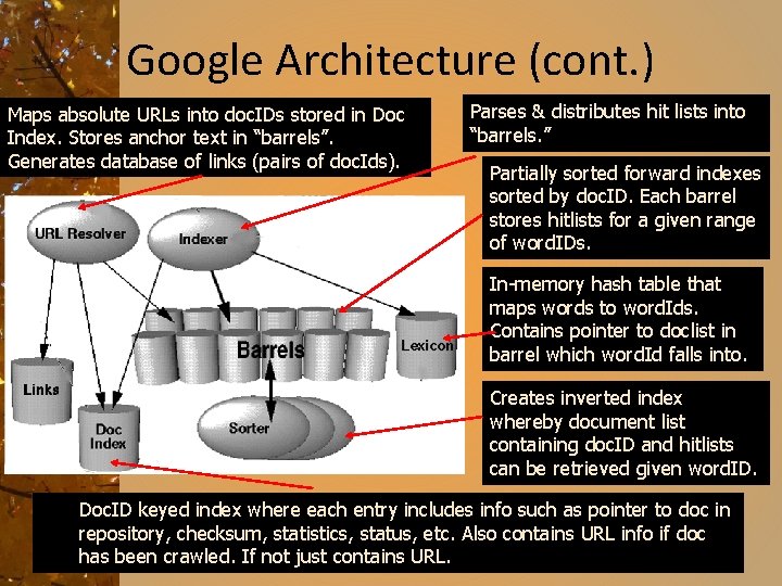 Google Architecture (cont. ) Maps absolute URLs into doc. IDs stored in Doc Index.