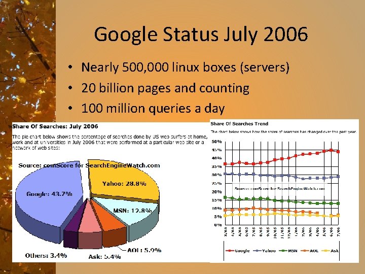 Google Status July 2006 • Nearly 500, 000 linux boxes (servers) • 20 billion