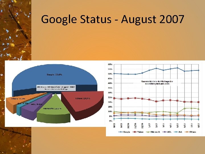 Google Status - August 2007 