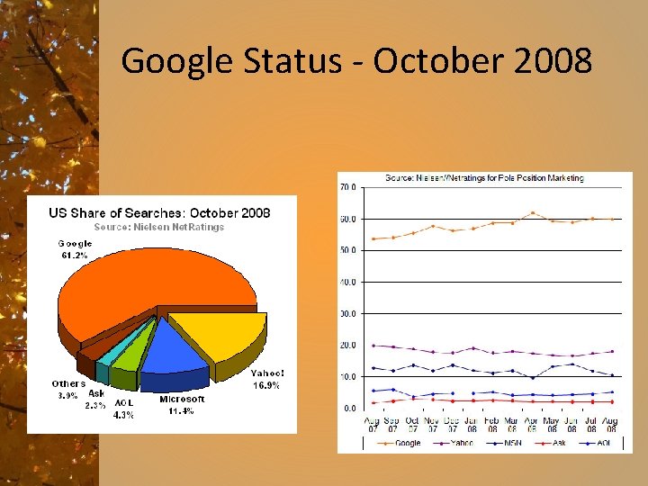Google Status - October 2008 