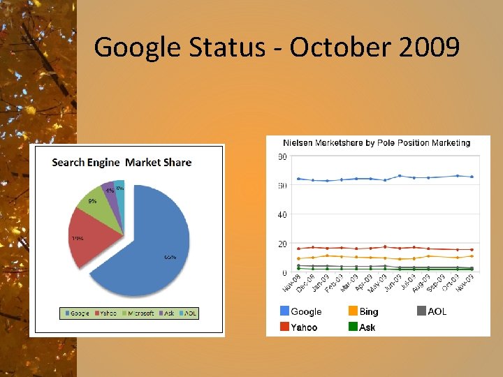 Google Status - October 2009 