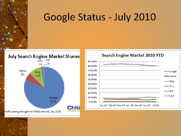Google Status - July 2010 