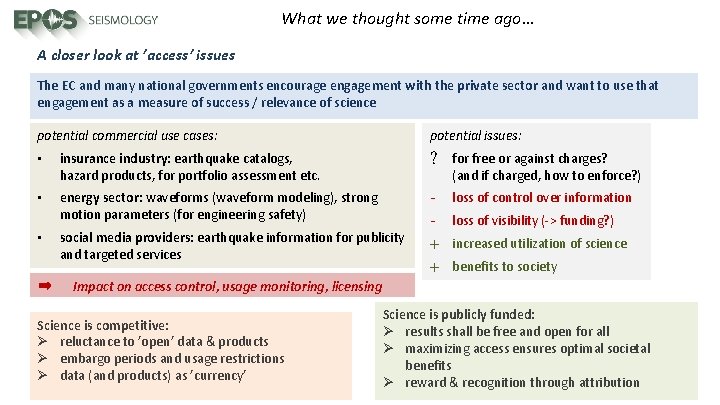 What we thought some time ago… A closer look at ’access’ issues The EC