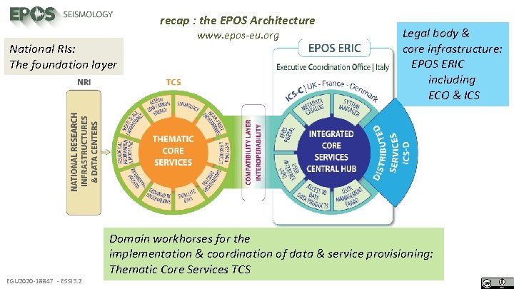 recap : the EPOS Architecture National RIs: The foundation layer EGU 2020 -18847 -