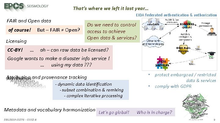 That’s where we left it last year… EIDA federated authentication & authorization FAIR and