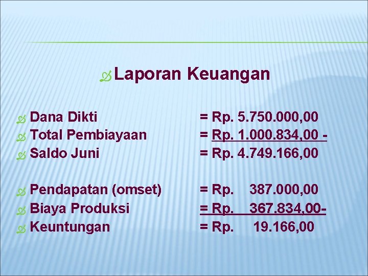  Laporan Keuangan Dana Dikti Total Pembiayaan Saldo Juni = Rp. 5. 750. 000,