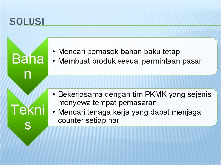 SOLUSI Baha n Tekni s • Mencari pemasok bahan baku tetap • Membuat produk