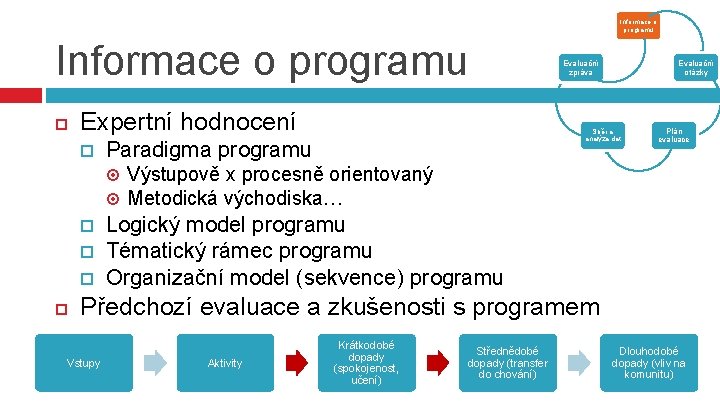 Informace o programu Expertní hodnocení Evaluační otázky Sběr a analýza dat Paradigma programu Evaluační