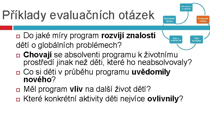 Příklady evaluačních otázek Informace o programu Evaluační zpráva Do jaké míry program rozvíjí znalosti