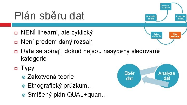 Informace o programu Plán sběru dat Evaluační zpráva Evaluační otázky NENÍ lineární, ale cyklický