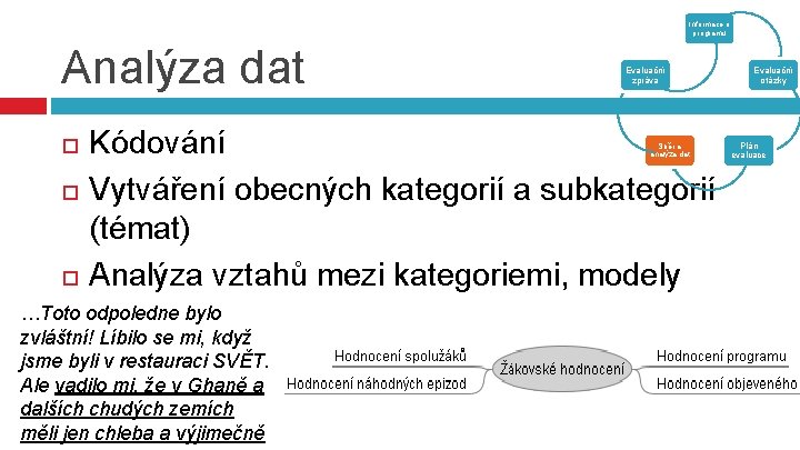 Informace o programu Analýza dat Evaluační zpráva Kódování Vytváření obecných kategorií a subkategorií (témat)