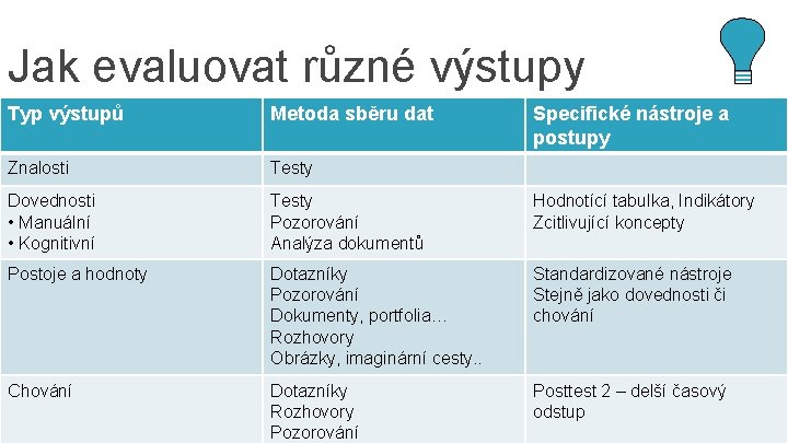 Jak evaluovat různé výstupy Typ výstupů Metoda sběru dat Specifické nástroje a postupy Znalosti