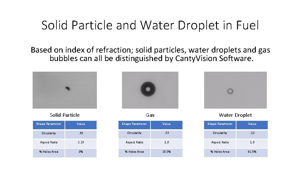 Solid Particle and Water Droplet in Fuel Based on index of refraction; solid particles,