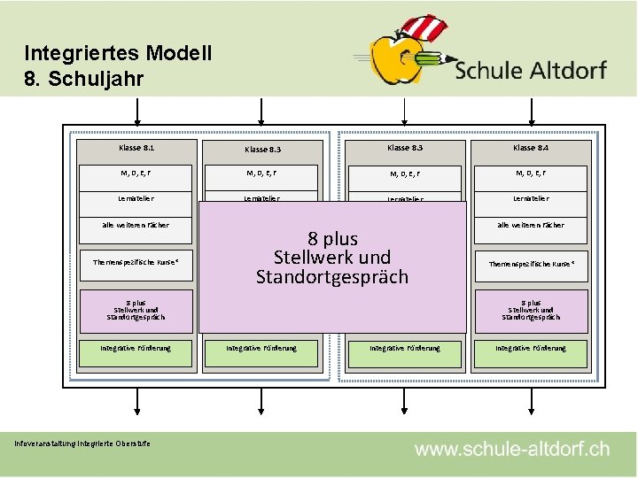 Integriertes Modell 8. Schuljahr Klasse 8. 1 Klasse 8. 3 Klasse 8. 4 M,