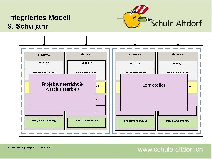 Integriertes Modell 9. Schuljahr Klasse 9. 1 Klasse 9. 2 Klasse 9. 3 Klasse