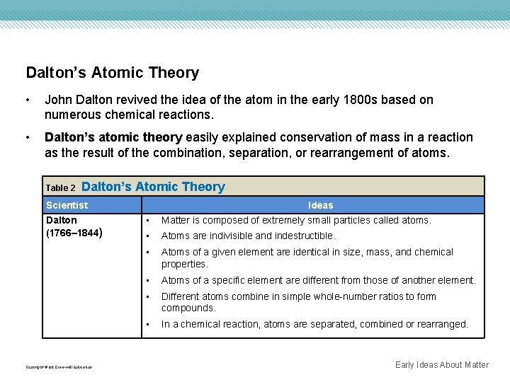 Dalton’s Atomic Theory • John Dalton revived the idea of the atom in the