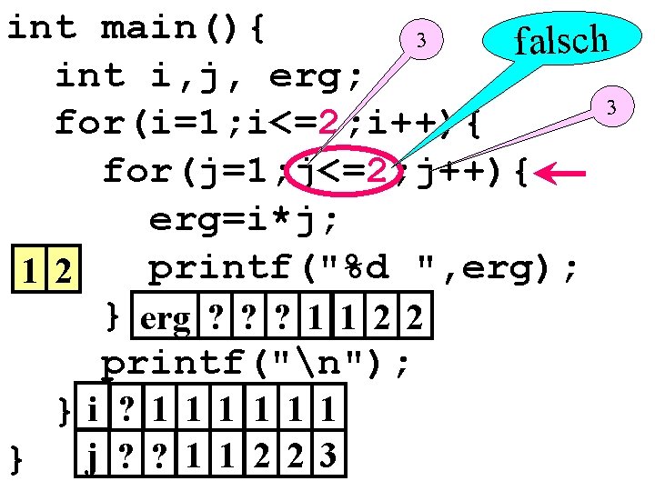 int main(){ 3 falsch int i, j, erg; 3 for(i=1; i<=2; i++){ for(j=1; j<=2;