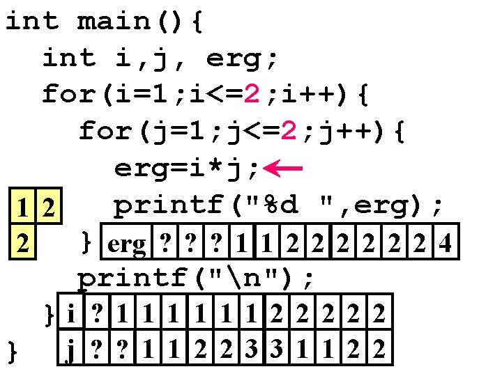 int main(){ int i, j, erg; for(i=1; i<=2; i++){ for(j=1; j<=2; j++){ erg=i*j; printf("%d