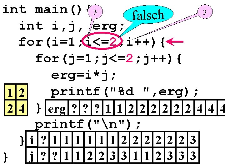 int main(){ 3 3 falsch int i, j, erg; for(i=1; i<=2; i++){ for(j=1; j<=2;