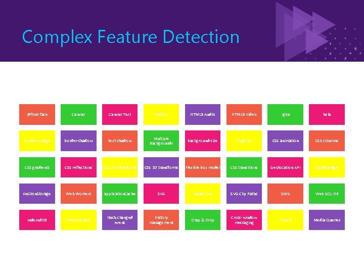 Complex Feature Detection @font-face Canvas Text Web. GL HTML 5 Audio HTML 5 Video