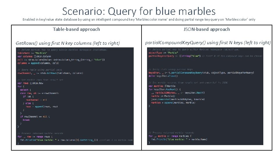 Scenario: Query for blue marbles Enabled in key/value state database by using an intelligent