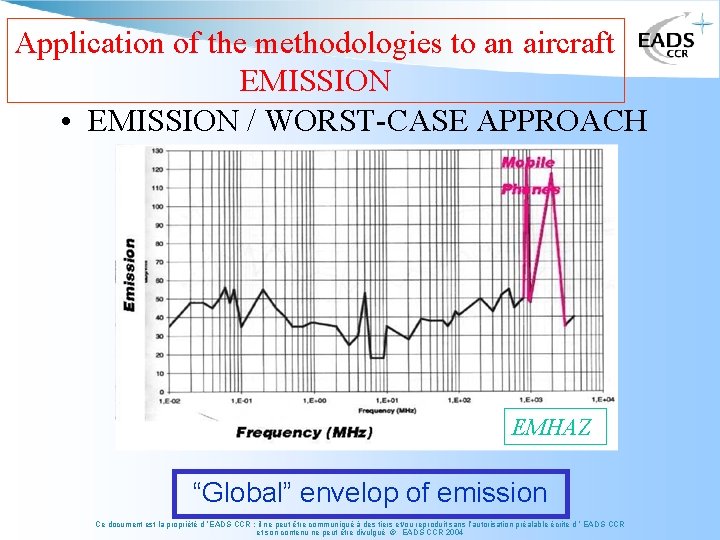 Application of the methodologies to an aircraft EMISSION • EMISSION / WORST-CASE APPROACH EMHAZ