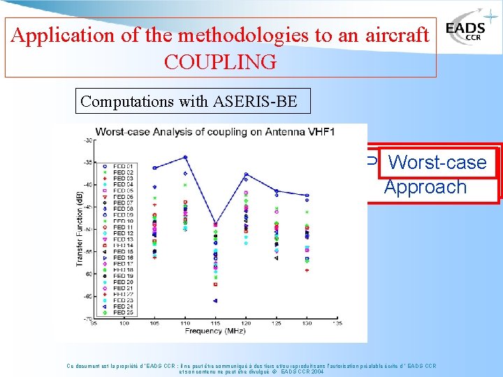 Application of the methodologies to an aircraft COUPLING Computations with ASERIS-BE Probabilistic Worst-case Probabilistic