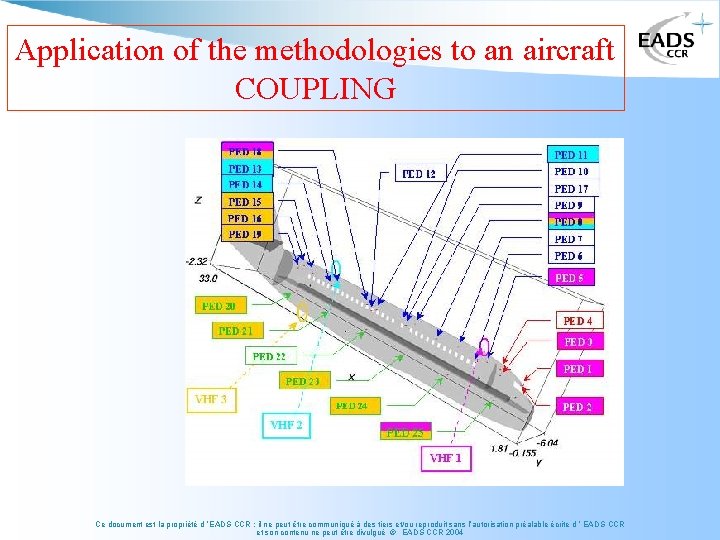 Application of the methodologies to an aircraft COUPLING Ce document est la propriété d