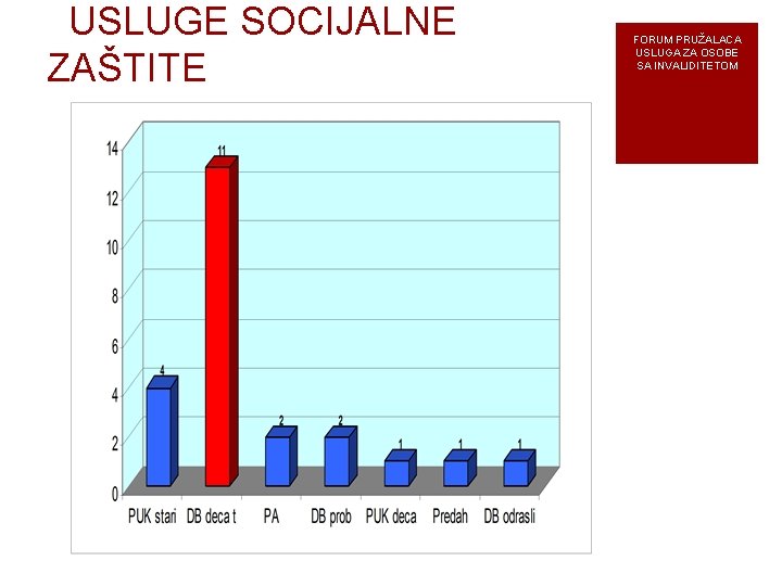 USLUGE SOCIJALNE ZAŠTITE FORUM PRUŽALACA USLUGA ZA OSOBE SA INVALIDITETOM 