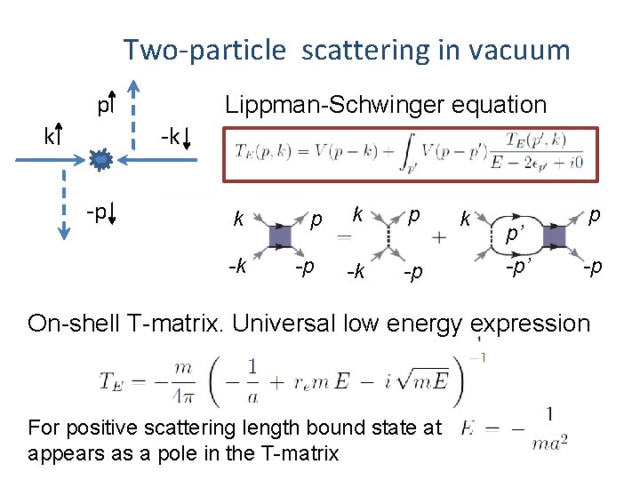 Two-particle scattering in vacuum p k Lippman-Schwinger equation -k -p k k -k p