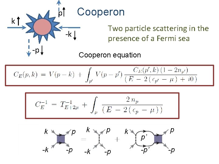 Cooperon p k Two particle scattering in the presence of a Fermi sea -k