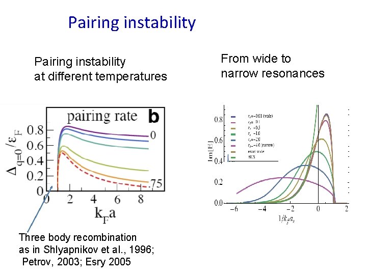 Pairing instability at different temperatures Three body recombination as in Shlyapnikov et al. ,