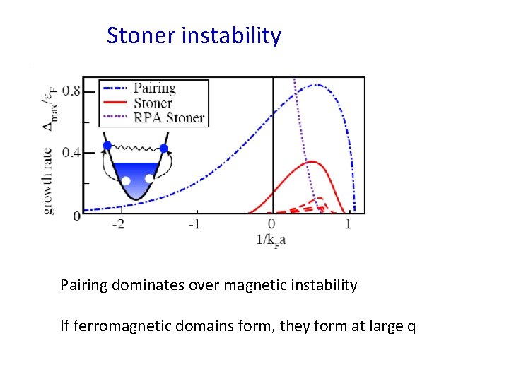 Stoner instability Pairing dominates over magnetic instability If ferromagnetic domains form, they form at