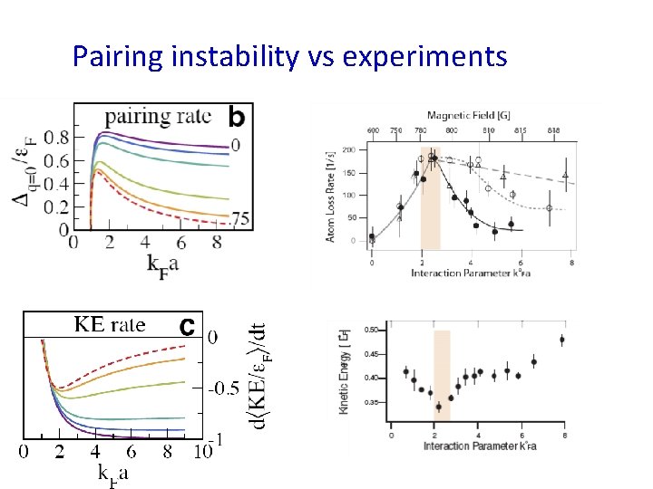 Pairing instability vs experiments 