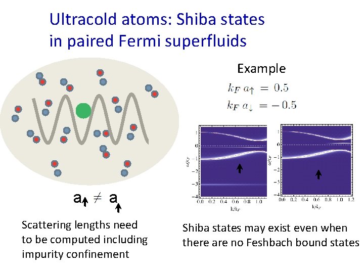 Ultracold atoms: Shiba states in paired Fermi superfluids Example a a Scattering lengths need