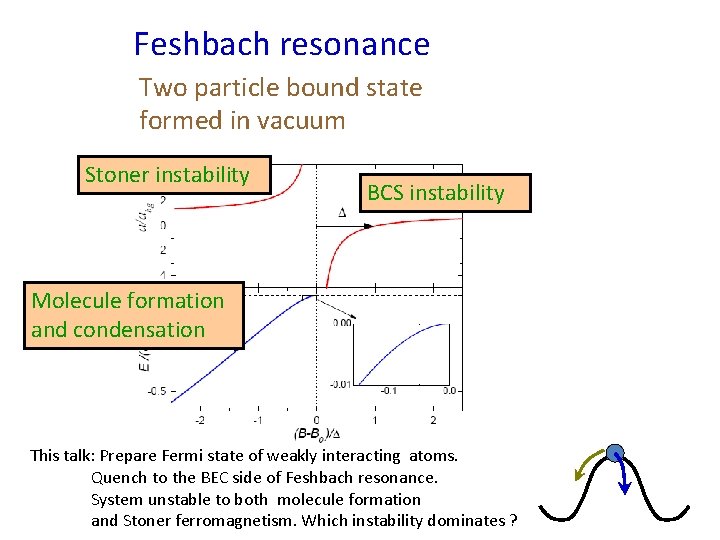 Feshbach resonance Two particle bound state formed in vacuum Stoner instability BCS instability Molecule