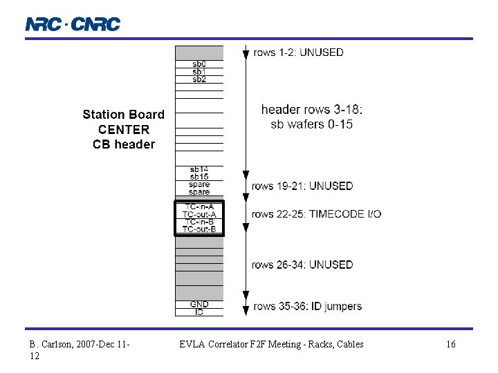 B. Carlson, 2007 -Dec 1112 EVLA Correlator F 2 F Meeting - Racks, Cables