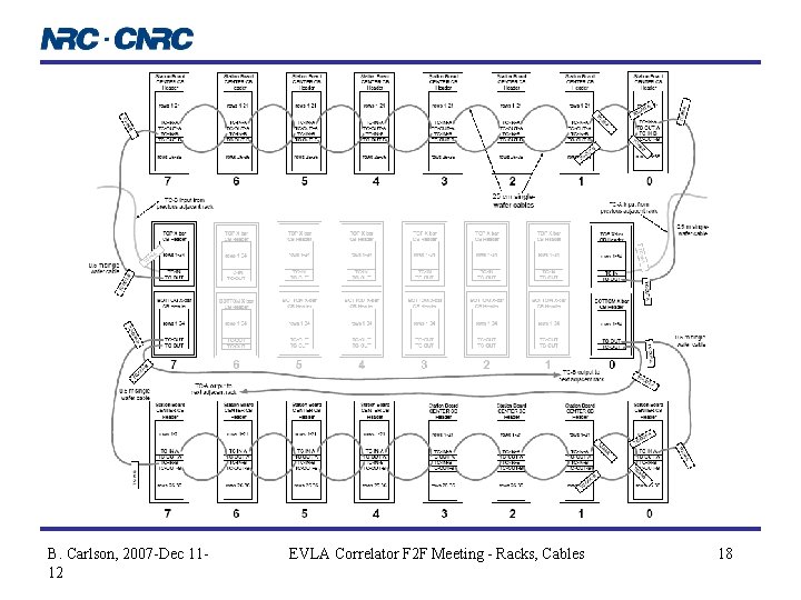 B. Carlson, 2007 -Dec 1112 EVLA Correlator F 2 F Meeting - Racks, Cables